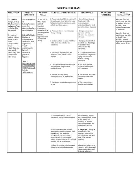 Orient client to reality as required. NCP-self care deficit | Nursing | Hygiene