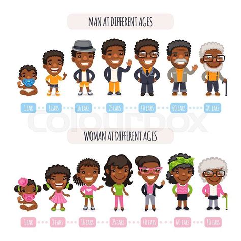 Man And Woman African American Ethnic Aging Set African American