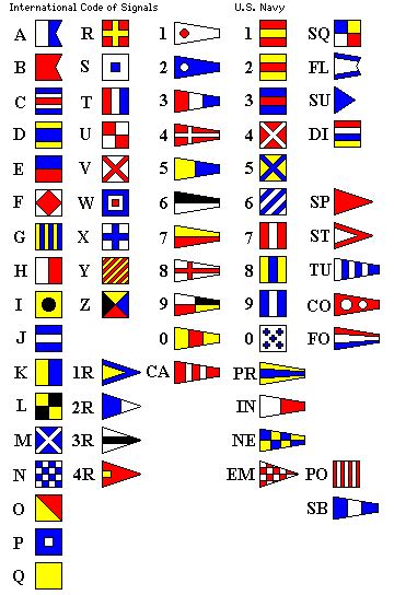 The code that soldiers and pilots use to communicate. Signal Flags