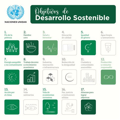 Objetivos De Desarrollo Sostenible De La ONU EcoGranja LaPradera