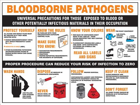 Additional safety precautions must be taken depending on the . application, such as monitoring systems or mechanical protection. Bloodborne Pathogens Universal Precautions For Safety Posters PST158