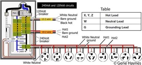 2002 lincoln ls stereo wiring diagram. How To Wire A 240v Plug