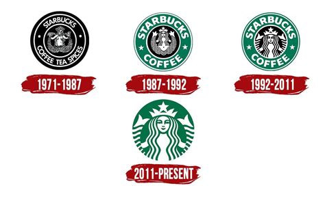 Starbucks Logo Symbol History Png 38402160