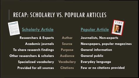 Research Minute Scholarly Vs Popular Articles Youtube