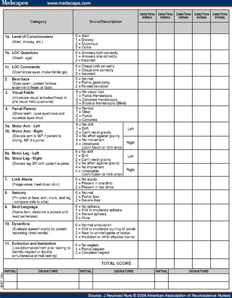 Nih Stroke Scale Print Pdf Authors And Disclosures
