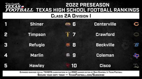 Breaking Dctfap Preseason Texas High School Football Top 10 Rankings 2a Division I