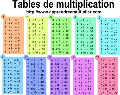tables de multiplication de à Table de multiplication