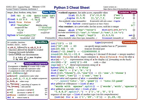 Top 10 Python Math Cheat Sheets Be On The Right Side Of Change