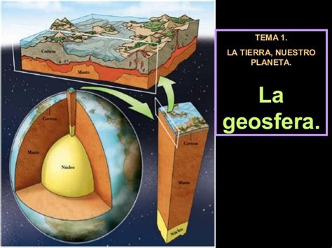 1 La Geosfera1