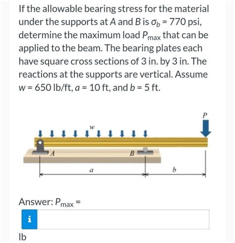 Solved If The Allowable Bearing Stress For The Material