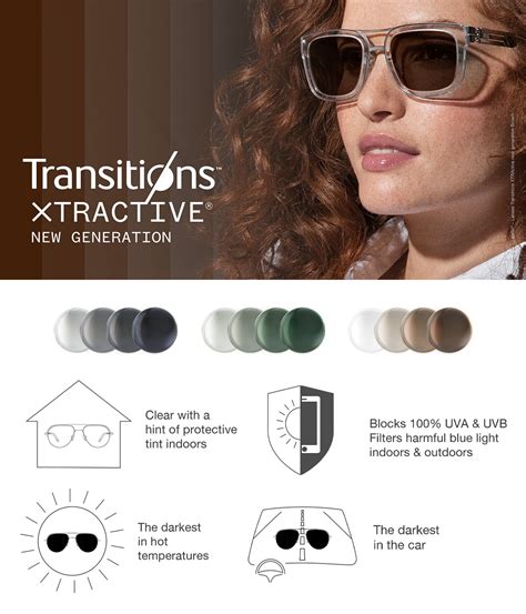 Glasses Direct Transitions Light Intelligent Lenses
