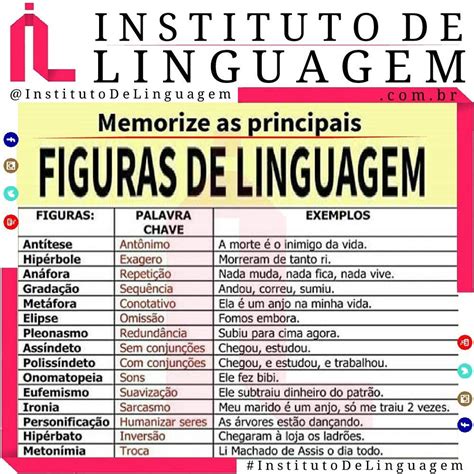 Instituto De Linguagem Principais Figuras De Linguagem Com Palavra