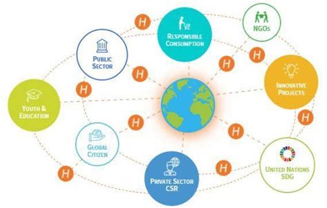 Top 9 Blockchain Business Opportunities - Merehead