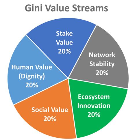 Why Gini Cryptocurrency? - Gini Foundation