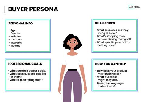 How To Create An In Depth Buyer Persona Free Template