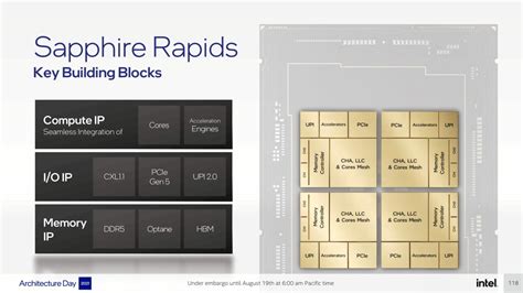Intel Sapphire Rapids Sp Xeon Cpu Lineup Specs Leak Out Xeon Platinum
