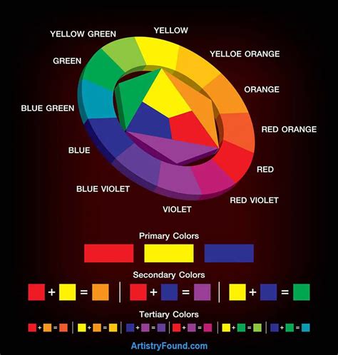 Which Colors Are Used Most In Art You May Be Surprised Artistry Found