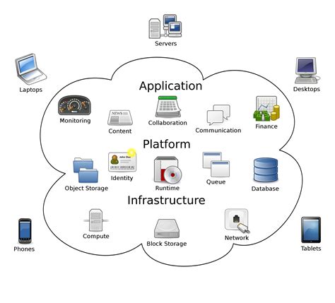 Cloud Computing Connection PNG Photo PNG All