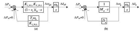 Transfer Function Block Diagram Of Classical Swing Equations A