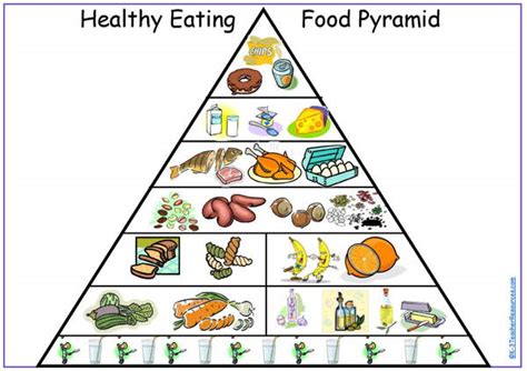Healthy Food Pyramid Help Health