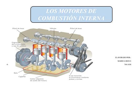 Motores De Combustion Interna By Mario Issuu