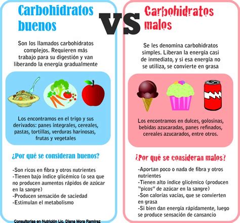 No Todos Los Carbohidratos Son Iguales Https Facebook Com ConsultoriasDianaMoraR Healthy