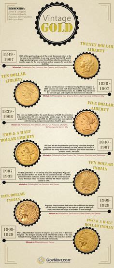 11 Coin Infographics Ideas Coins Infographic Gold