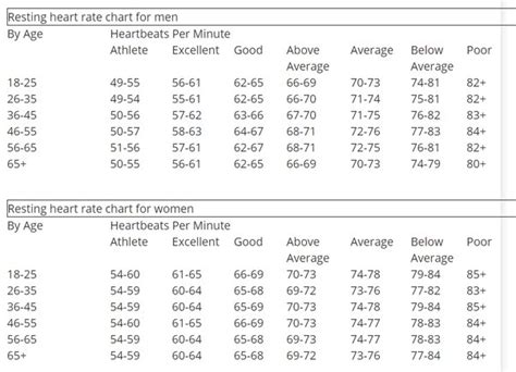 Pokoj flétna plynulý normal heart beats per minute by age Jmenování