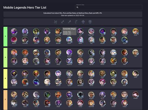 Mobile Legend Tier List Reverasite