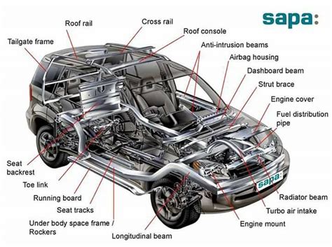English Vocabulary Different Parts Of A Car Eslbuzz Learning English