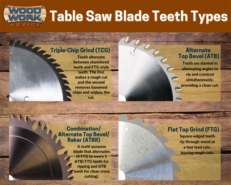 Top 6 Table Saw Blade Types 2021 Ultimate Review Woodwork Advice