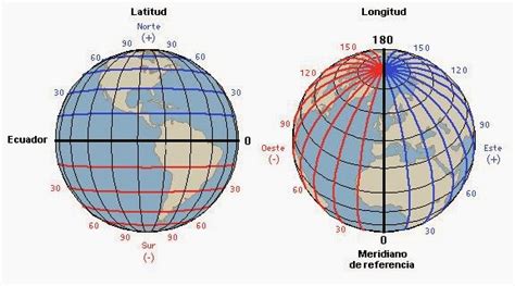 Latitud Y Longitud A Coordenadas