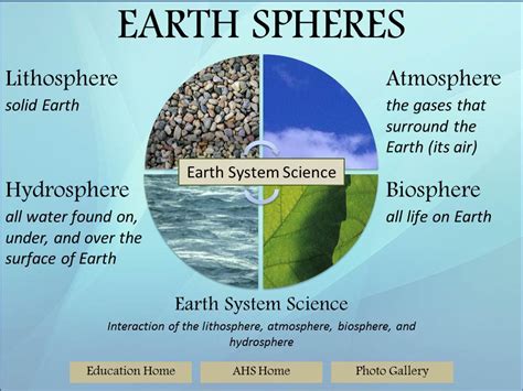 Atividades Sobre Hidrosfera Litosfera Atmosfera E Biosfera 5 Ano
