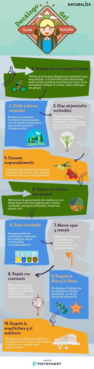 Turismo sostenible Naturaliza Educación