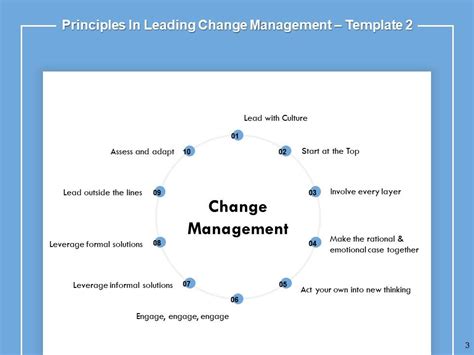 10 Guiding Principles For Business Change Powerpoint Presentation
