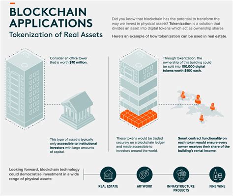 Property Tokenization Is The Future Of Real Estate Investing