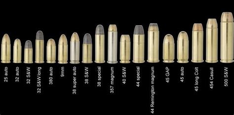 Pistol Ammo Comparison Chart