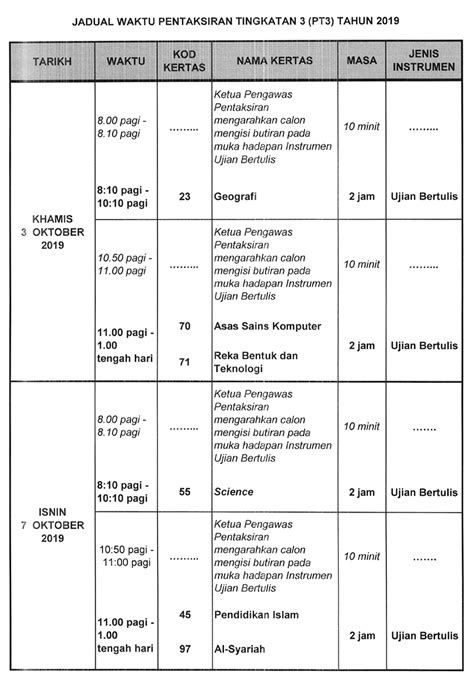 Bahasa melayu (bm), bahasa inggeris, matematik, sains, pendidikan islam, sejarah, geografi. Jadual Waktu Pentaksiran Tingkatan 3 (PT3) 2019