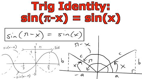 Trigonometric Identity: sin(π-x) = sin(x) - YouTube