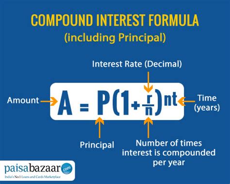 Compound Interest Formula And Calculator