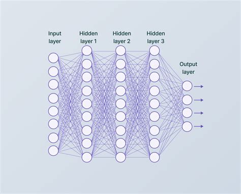 Convolutional Neural Networks Architectures Types Examples
