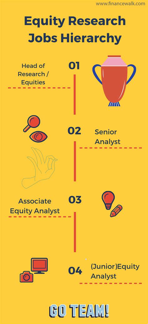 Find your new equity analyst job to start making more money. Equity Research: The Best Career Guide in 2020