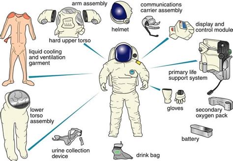 This Is How Astronauts Wear Their Space Suits