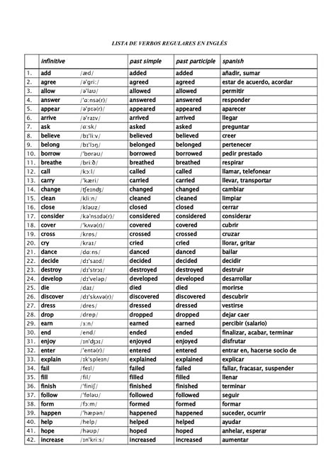 Lista De Verbos Regulares Simple Past Verbs Conjugation Chart The