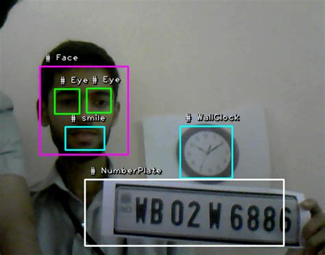 Opencv Tutorial Yolo Object Detection Using Opencv And Python Code Riset