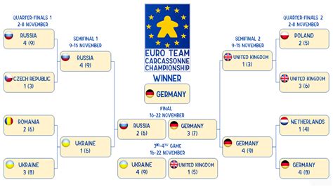 Germany and hungary are the host nations, and defending champions portugal are also in the group. Euro 2020 Knockout round & Final - Carcassonne a Catalunya