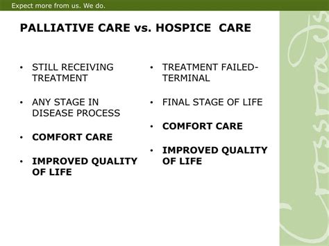Ppt Palliative Care And Hospice Care 101 Powerpoint Presentation Id