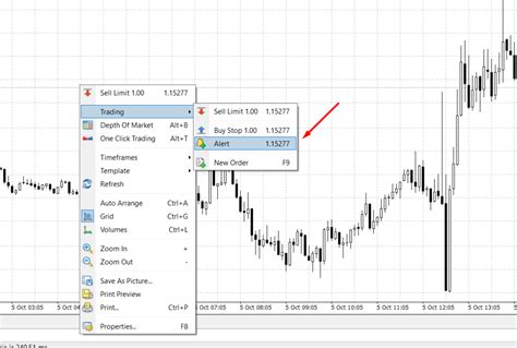 Price Alert Indicator How To Set Alerts In Mt4mt4 Guide