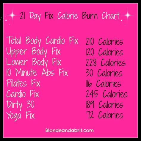 21 Day Fix Calories Burned Per Workout In 2019 21 Day Fix Workouts