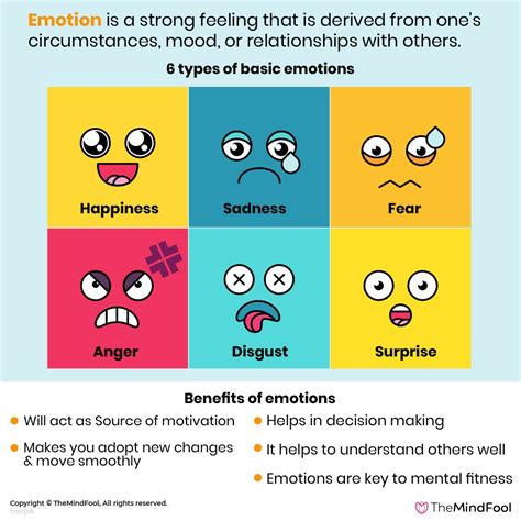 Types Of Emotions A Complete Guide Emotions Motivation Help